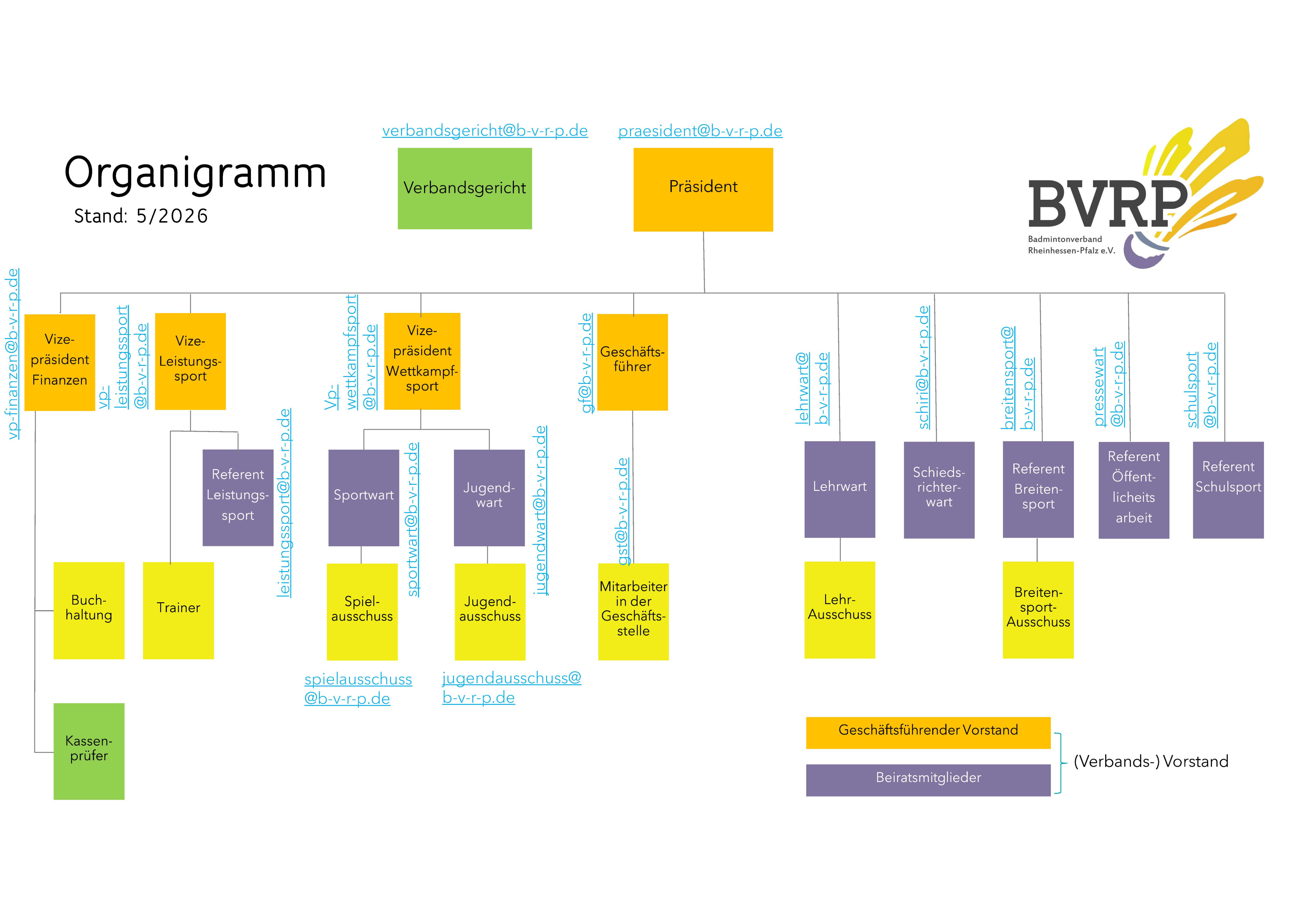 Organigramm des Badmintonverbands Rheinland-Pfalz (BVRP) Stand Mai 2026