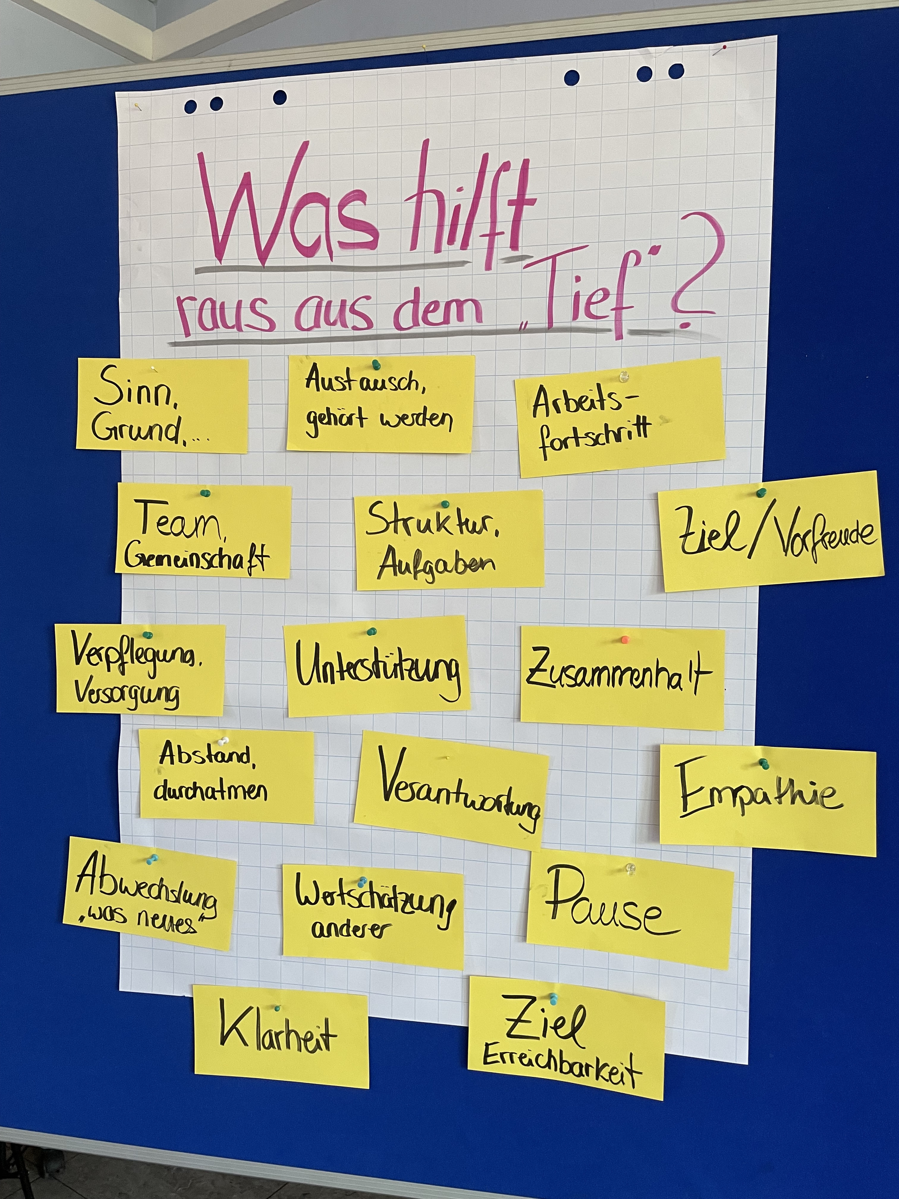 Moderationswand mit handgeschriebenen Notizzetteln zu 'Was hilft raus aus dem Tief?' mit Begriffen wie Team, Struktur, Ziel, Unterstützung, Empathie und Pause.