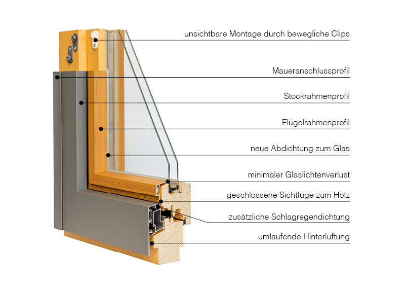 Musterecke eines modernen Fensters mit DILA-Alusystem und detaillierter Beschreibung der einzelnen Bauteile wie Rahmen, Verglasung und Dichtung