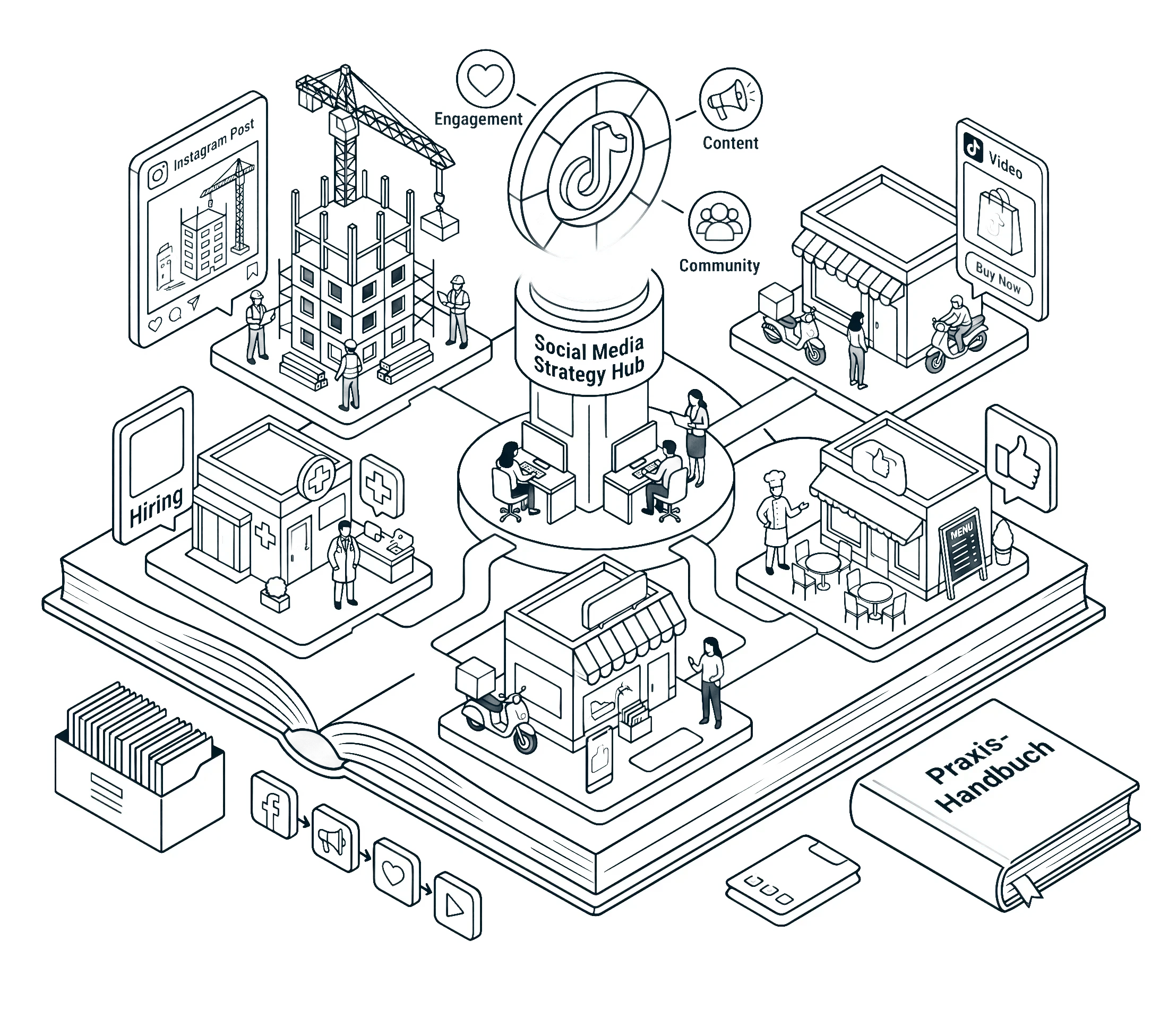 Isometrische Illustration eines Social Media Strategy Hubs mit verschiedenen Elementen wie Instagram Post, TikTok, Community, Engagement, Content, Video, Hiring und Praxis-Handbuch.