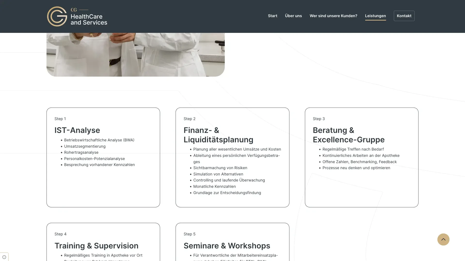 cg healthcare Beratung und Finanzplanung im Gesundheitswesen