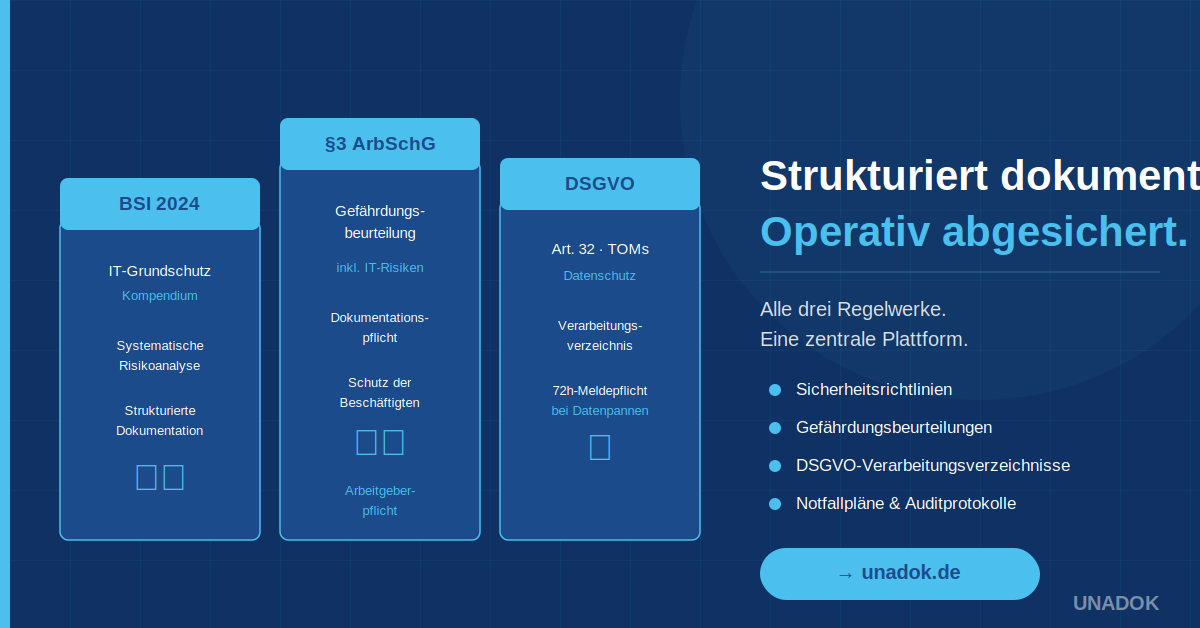 unadok LinkedIn Post mit Übersicht zu §3 ArbSchG und DSGVO Anforderungen für Unternehmen