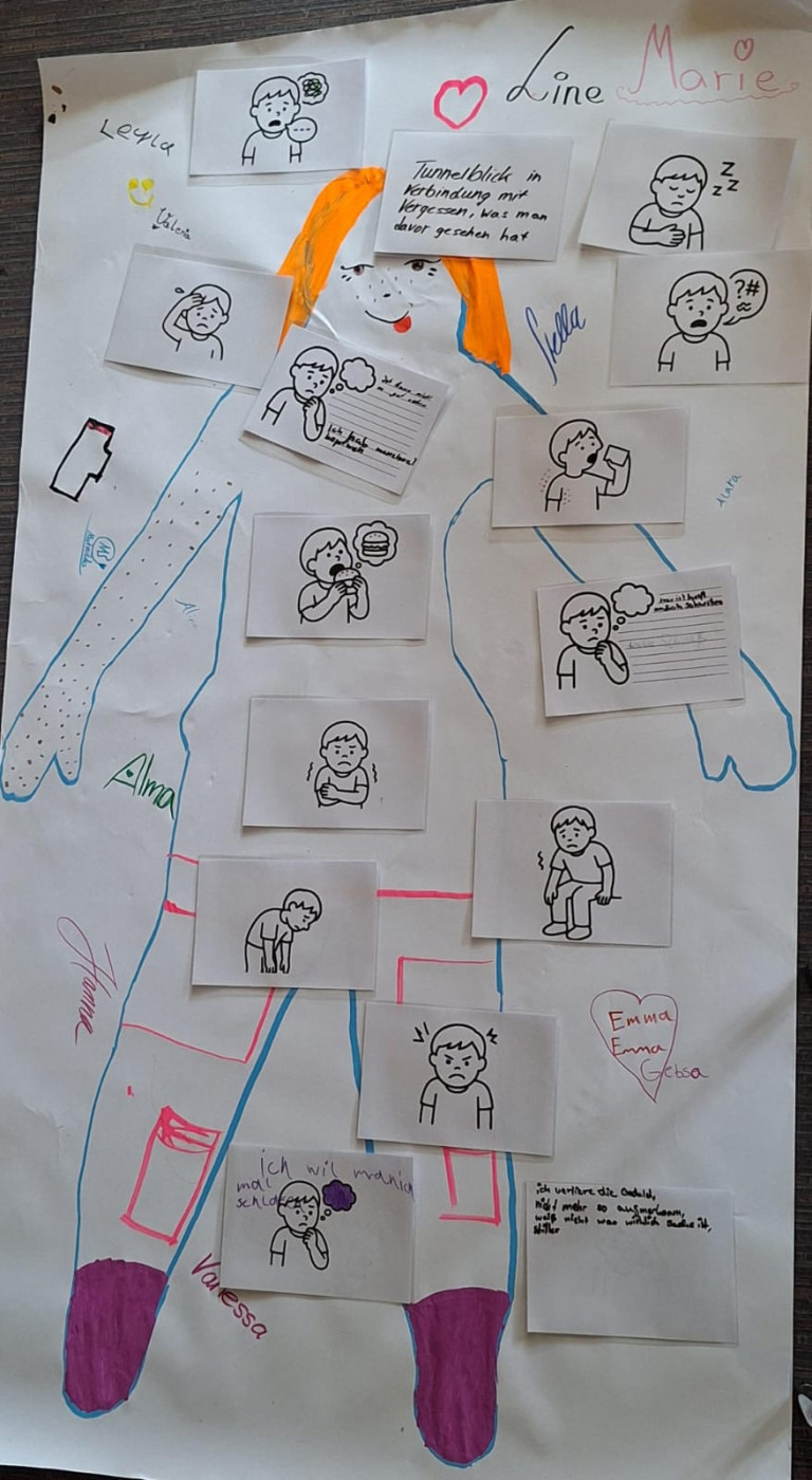 Kinderplakat mit Körperumriss und Gefühlsillustrationen, Namen Alma, Hanna und Emma Plakat mit gezeichnetem Körperumriss und verschiedenen illustrierten Karten zu Gefühlen, erstellt von Kindern, Namen Alma, Hanna und Emma sichtbar