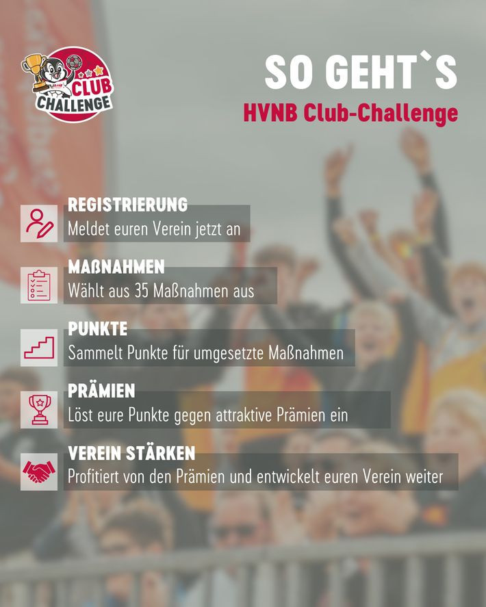 Infografik zur HVNB Club-Challenge mit Informationen zu Registrierung, Maßnahmen, Punkte, Prämien und Vereinsentwicklung