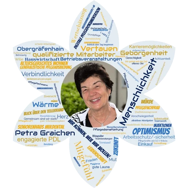 Wordcloud in Blumenform mit Foto, zentrale Begriffe wie Menschlichkeit, Vertrauen, Petra Graichen, Seniorenhaus Muldental und Pflegefachfrau