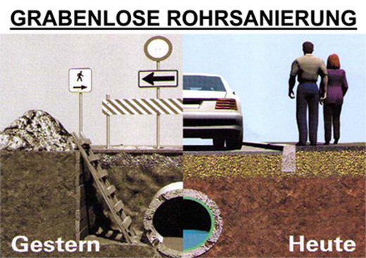 Grabenlose Rohrsanierung