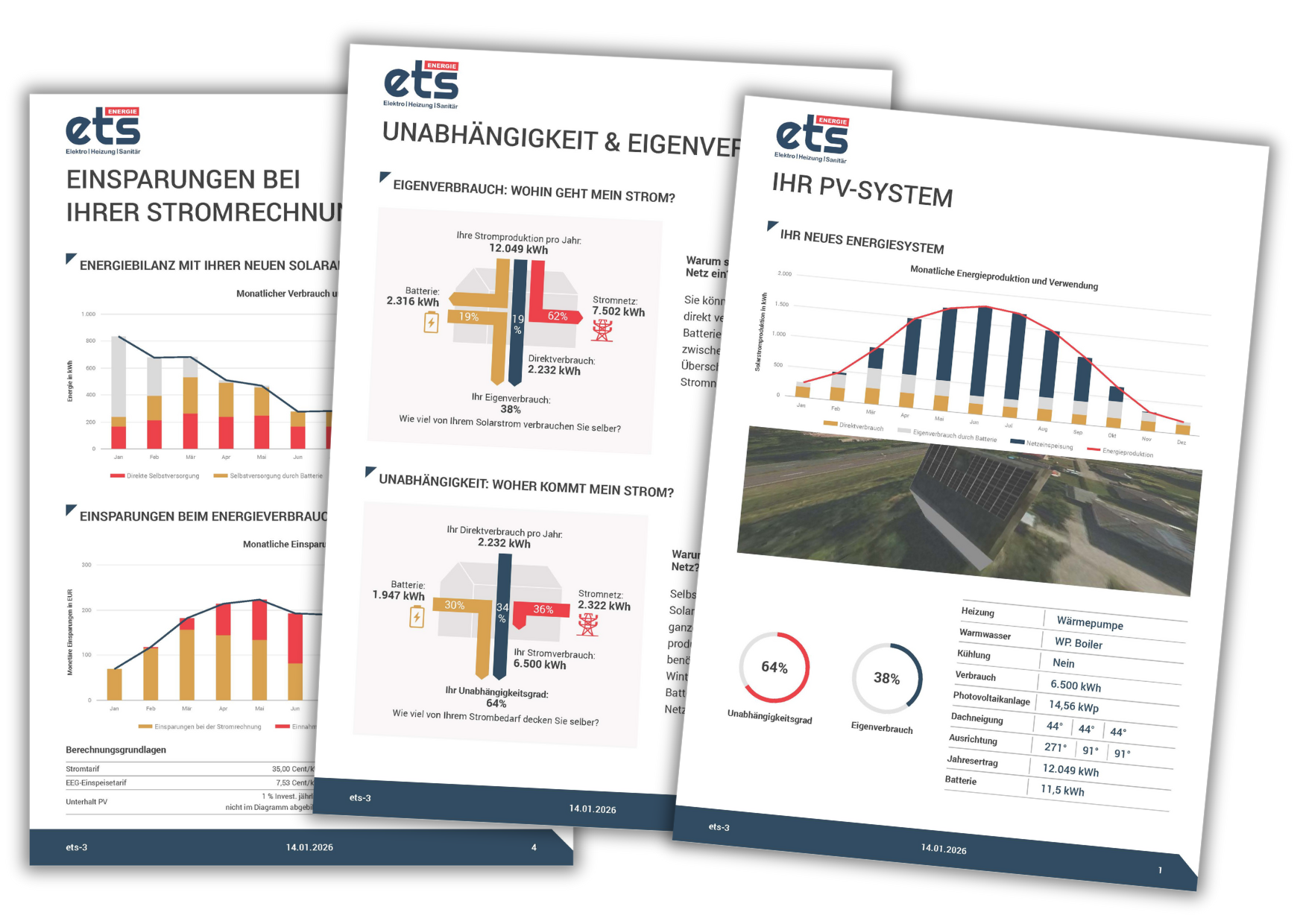 Grafische Auswertung einer PV-Energiesparanalyse mit Diagrammen und Daten zum Stromverbrauch und Eigenverbrauch einer Photovoltaikanlage