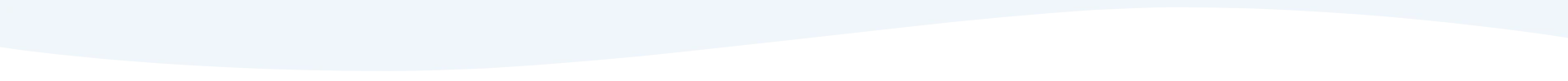 Grafische Welle unten als Designelement