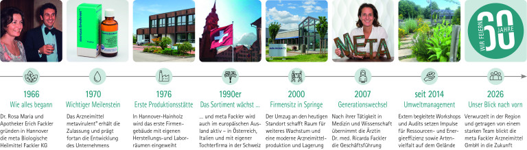 60 Jahre meta Fackler: Expansion in Europa und neuer Firmensitz in Springe ab 2000 Jubiläum 60 Jahre meta Fackler – Expansion in den 1990er Jahren und neuer Firmensitz in Springe ab 2000