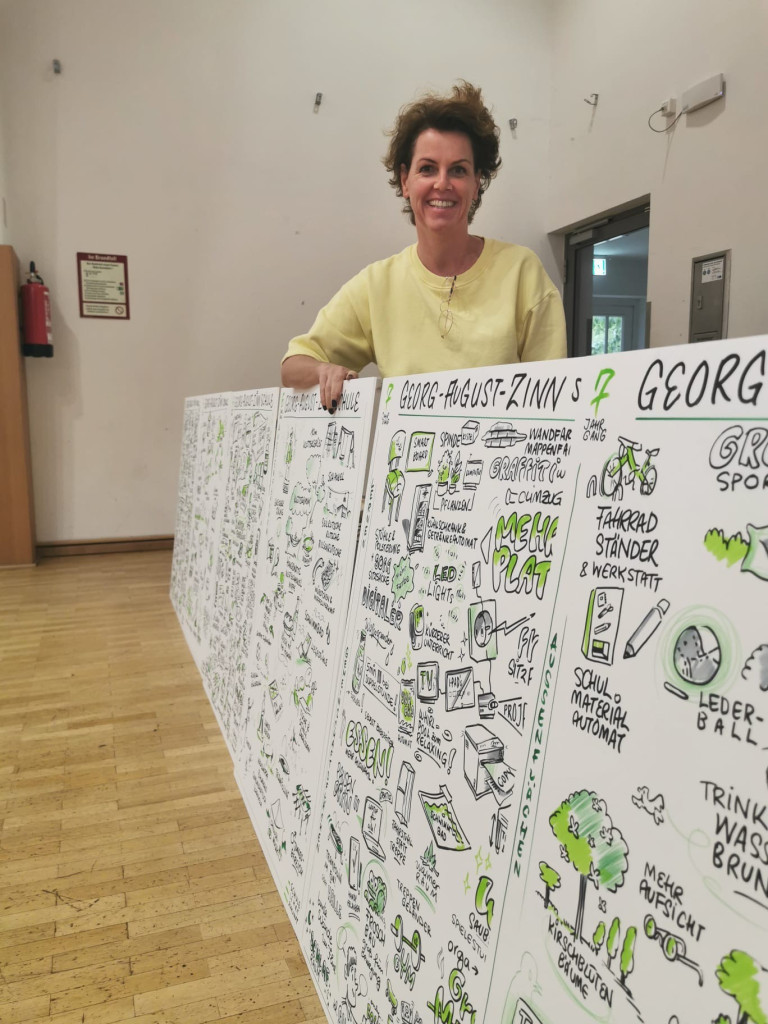 Muller Waltle mit Graphic Recording Tafeln bei einer Veranstaltung Muller Waltle prsentiert groe Graphic Recording Tafeln mit Zeichnungen und Notizen in einem Veranstaltungsraum.