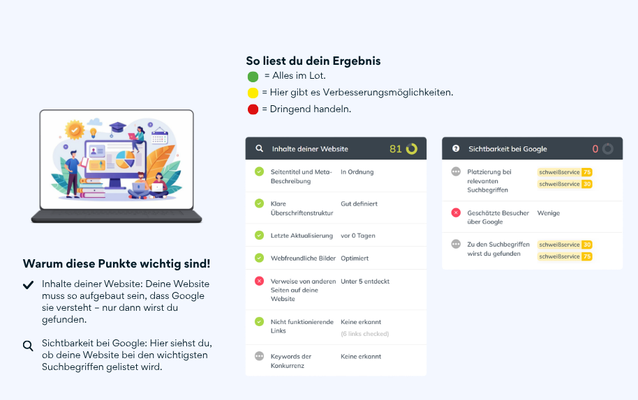 Website-Analyse Ergebnis mit Bewertung und Hinweis jetzt kostenlos testen