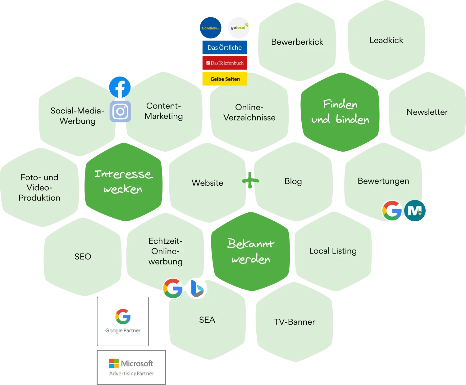 Produktportfolio der Schlüterschen Mediengruppe Produktportfolio der Schlüterschen Mediengruppe als Wabendarstellung