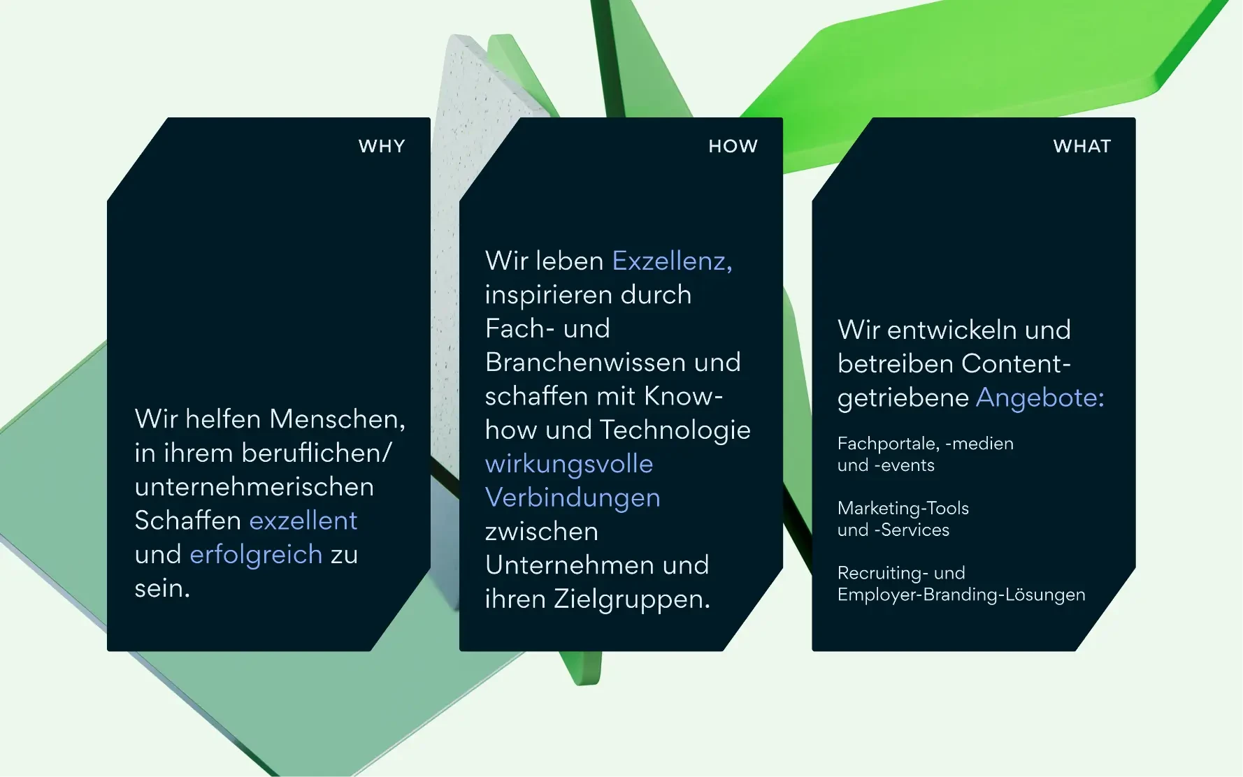 Strategie Grafik mit Unternehmensleitbild: Exzellenz, Fachwissen, wirkungsvolle Verbindungen und Content-getriebene Ansätze
