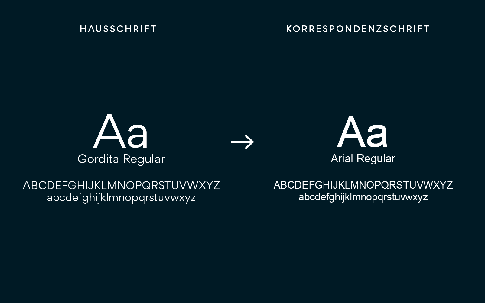 Vergleich der Typografie in der SC Brandbase: Gordita Regular als Hausschrift und Arial Regular als Korrespondenzschrift