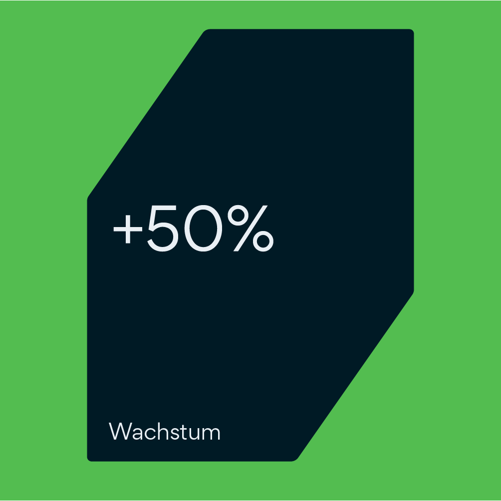 Beispiel fcr Typografie: Text-Bild mit +50% Wachstum auf grfnem Hintergrund