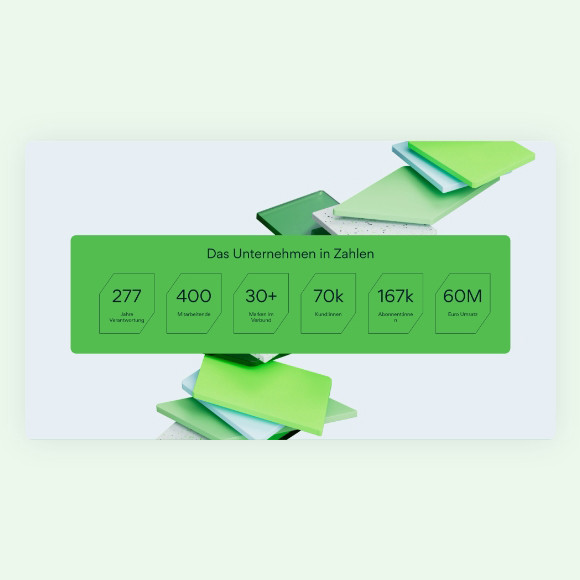 Infografik mit Unternehmenskennzahlen wie 277 Jahre Verantwortung, 400 Mitarbeitende, 30+ Marken, 70.000 Kundinnen, 167.000 Abonnentinnen und 60 Millionen Euro Umsatz