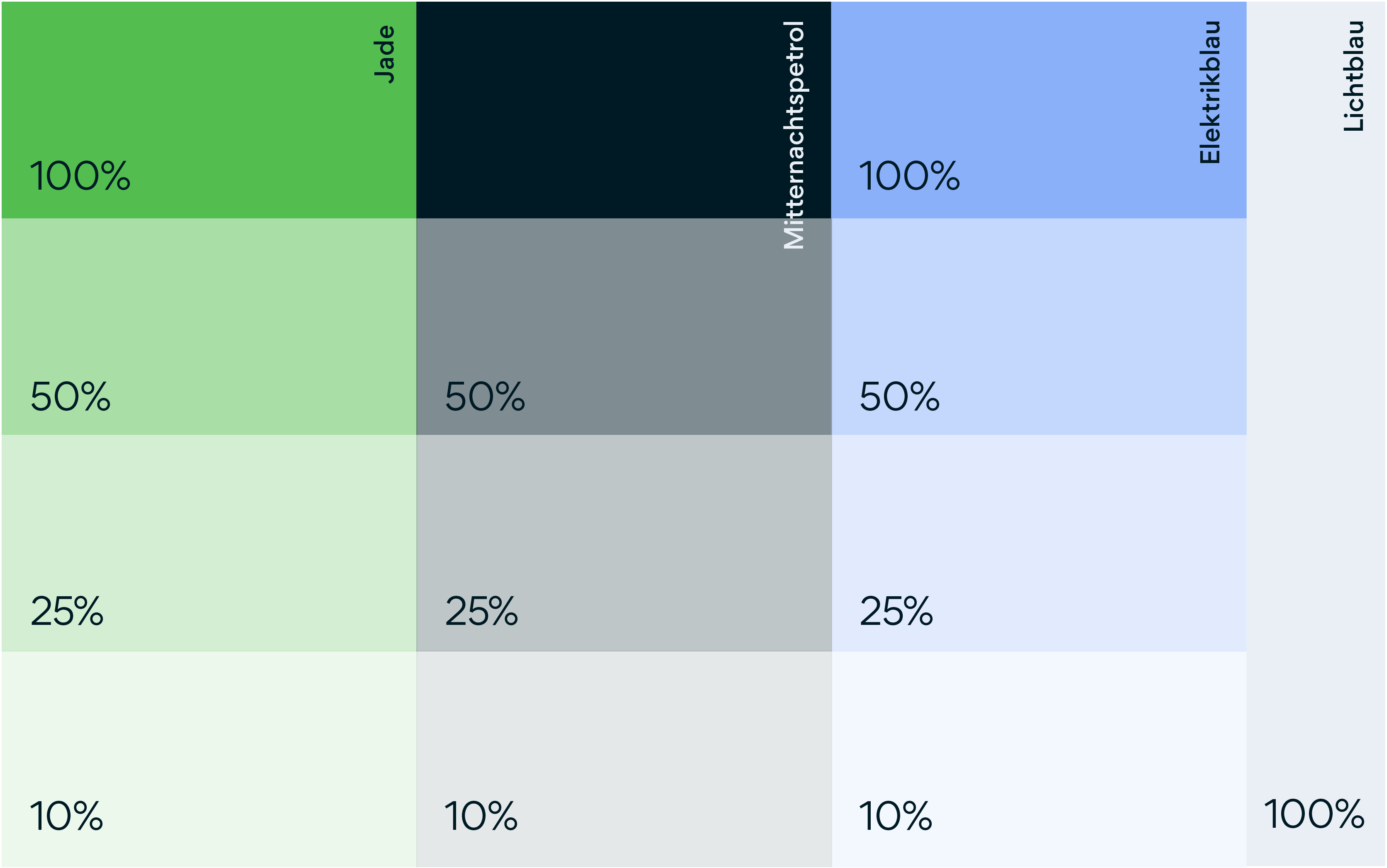Farbwelt-Verhältnis mit Jade und Mitternachtspetrol in unterschiedlichen Prozentanteilen, visuelle Darstellung der Farbverteilung