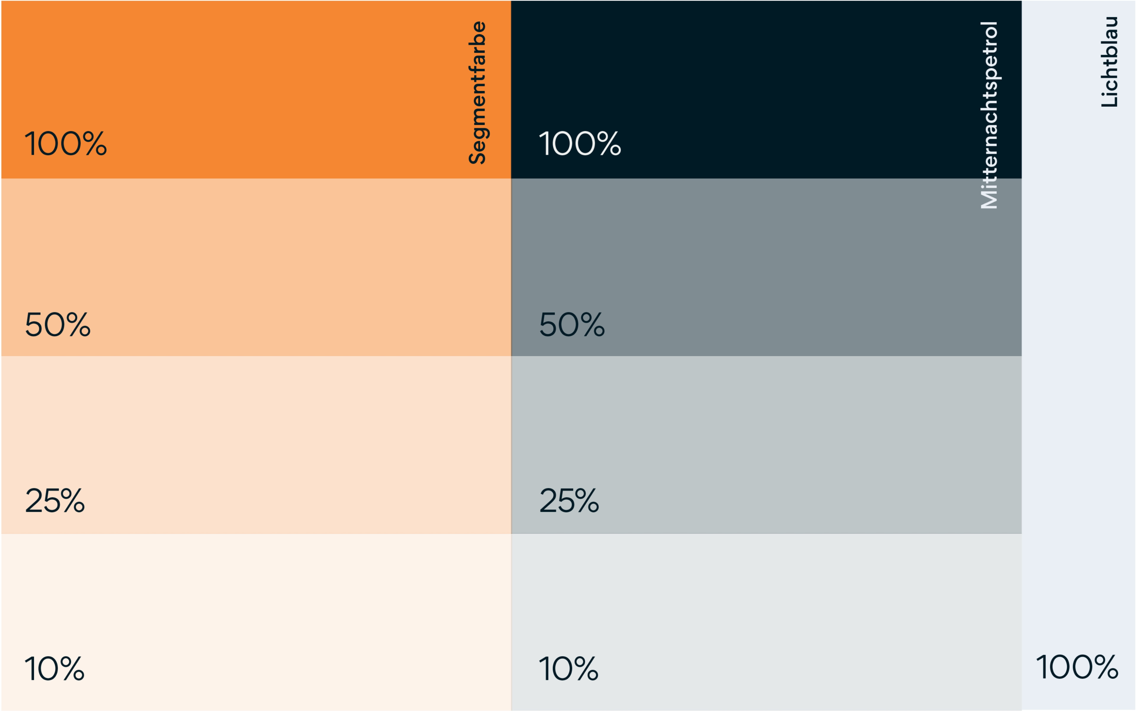 Co-Branding Farbwelt Verhältnis für Endkunden: Segmentfarbe in verschiedenen Sättigungsgraden (100%, 50%, 25%, 10%)