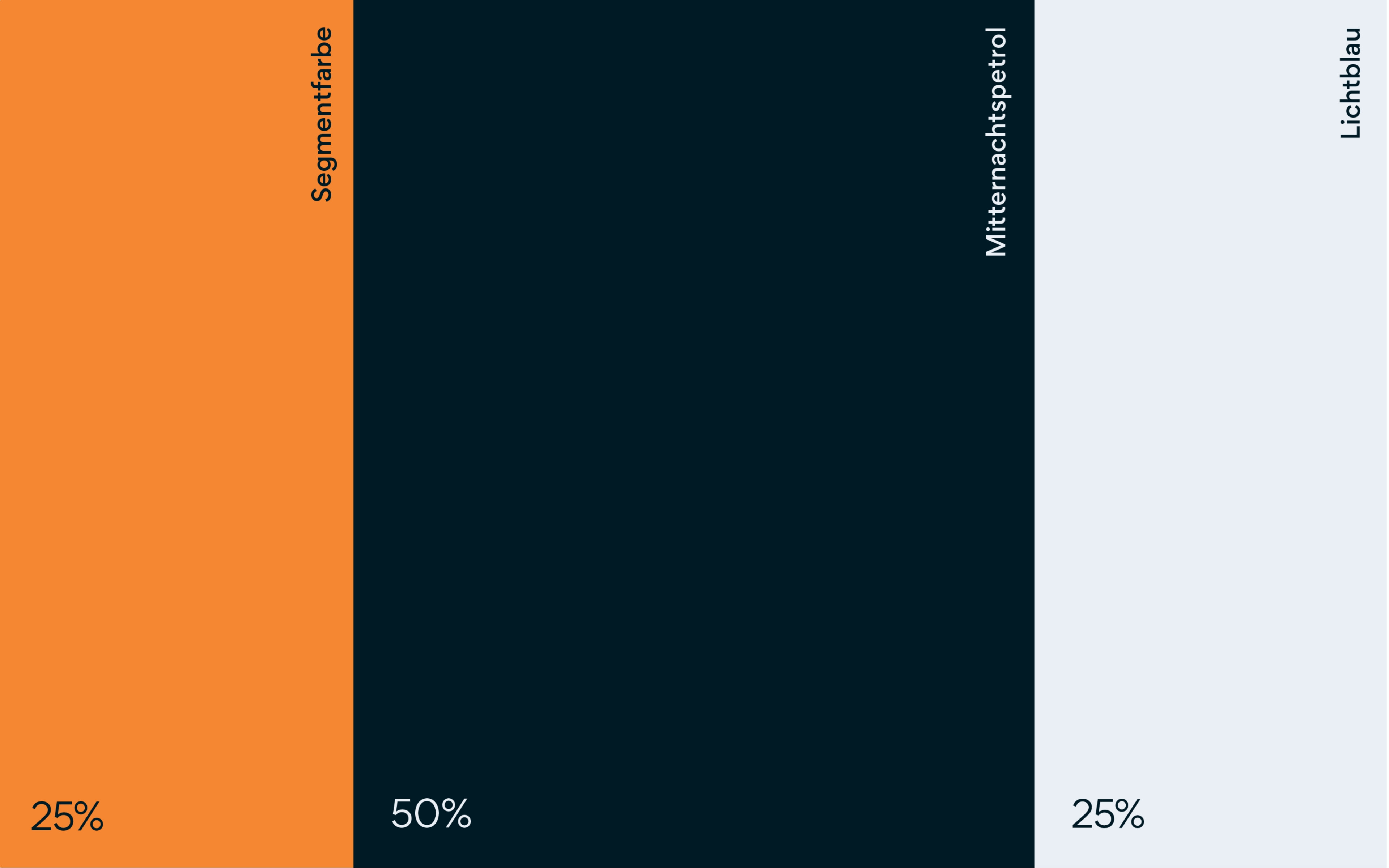 Diagramm zum Farbwelt-Verhältnis Segmentfarbe und Mitternachtspetrol im Co-Branding für Endkunden