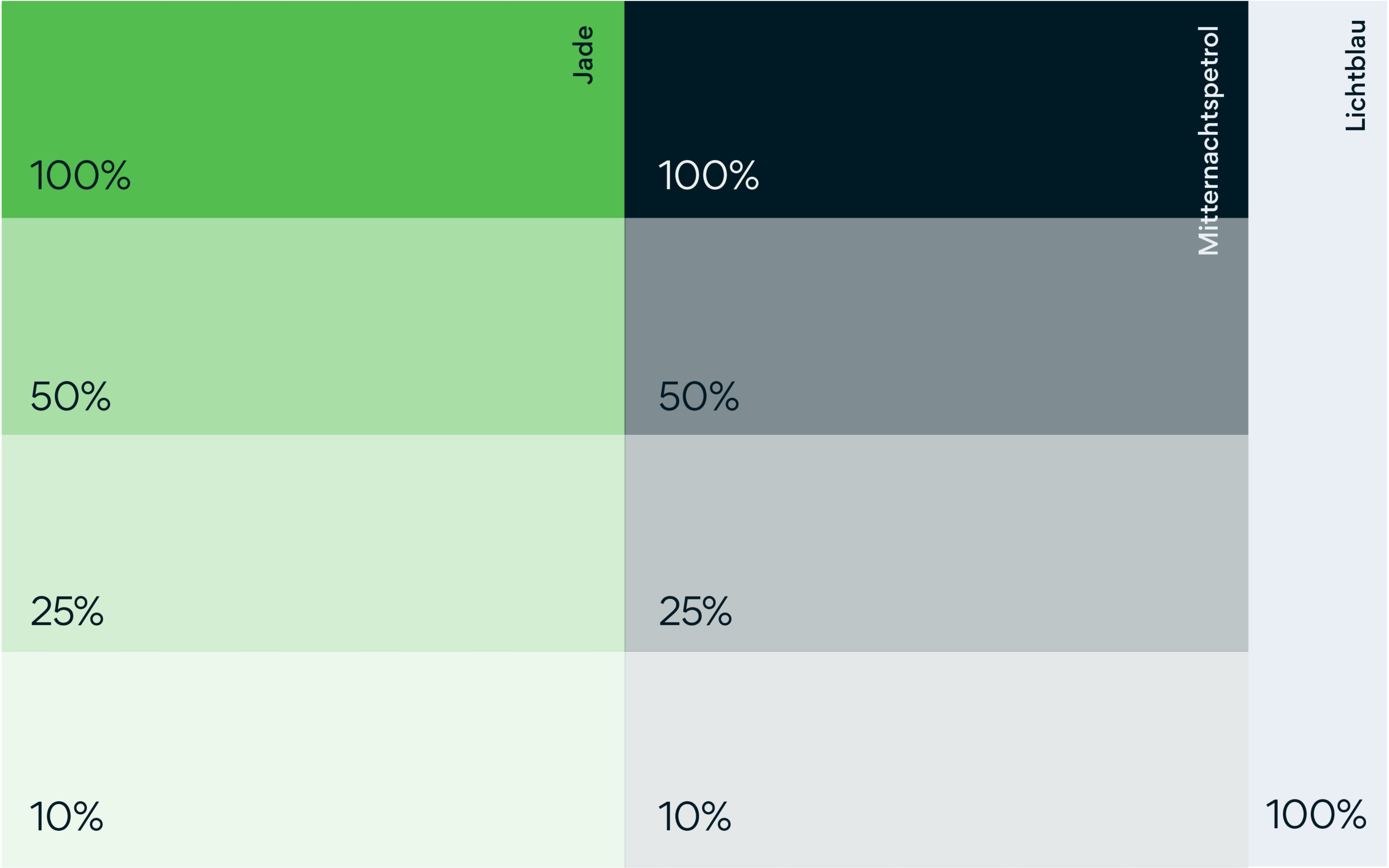 Farbwelt Jade mit Abstufungen in 100%, 50%, 25% und 10% als Beispiel für Co-Branding Werbepartner, SC Brandbase