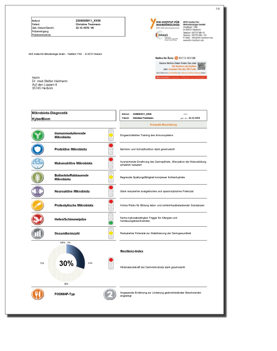 Übersicht der Parameter einer Mikrobiota-Diagnostik mit verschiedenen Mikrobiota-Typen und Resilienz-Index