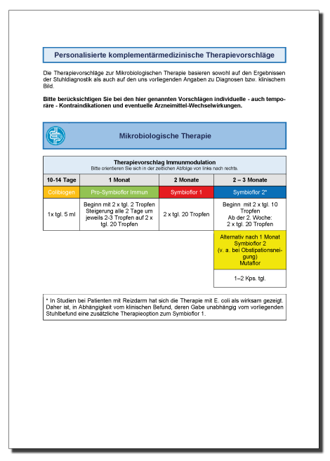 Schnell erfassbare Tabelle zur mikrobiologischen Therapie und Immunmodulation mit Therapieempfehlungen